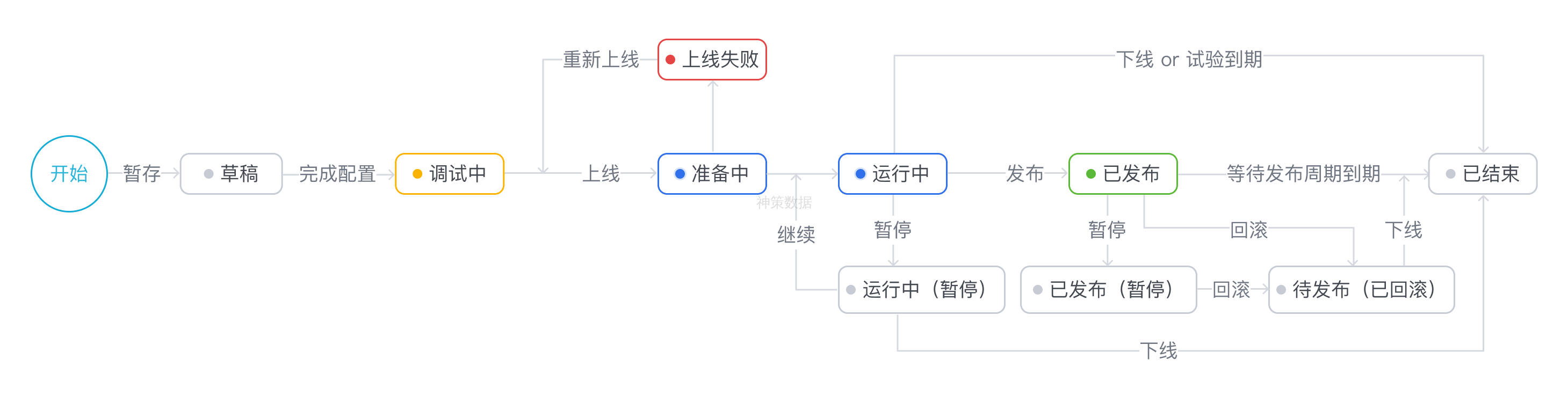 名词解释-神策分析帮助中心| 数据分析使用手册